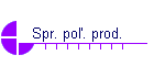 Spr. po. prod.